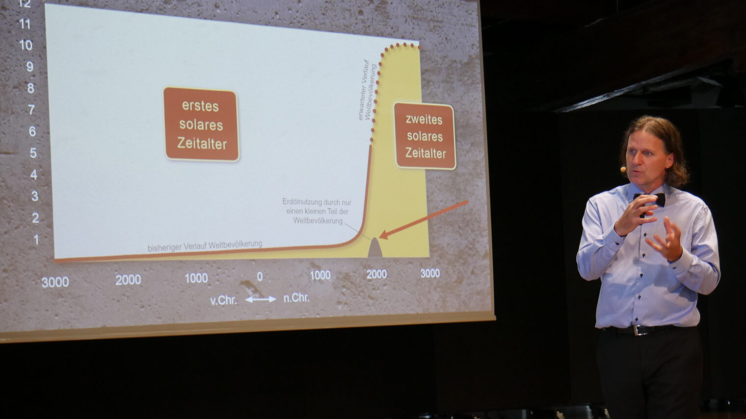 Timo Leukefeld hält Vortrag vor Leinwand mit Schaubild zu solaren Zeitaltern, Konzil Konstanz.