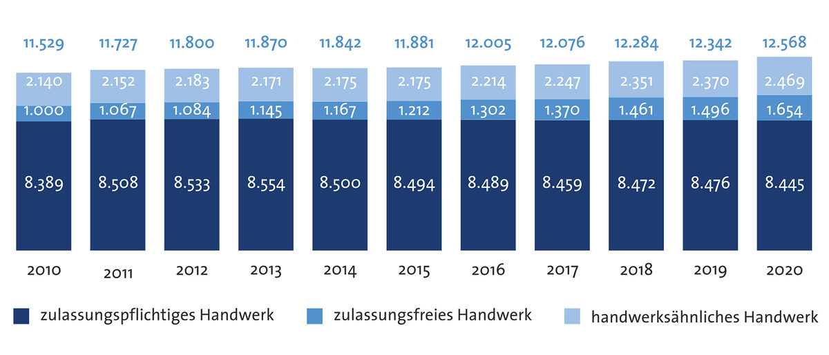 Betriebsstatistik2021_Header