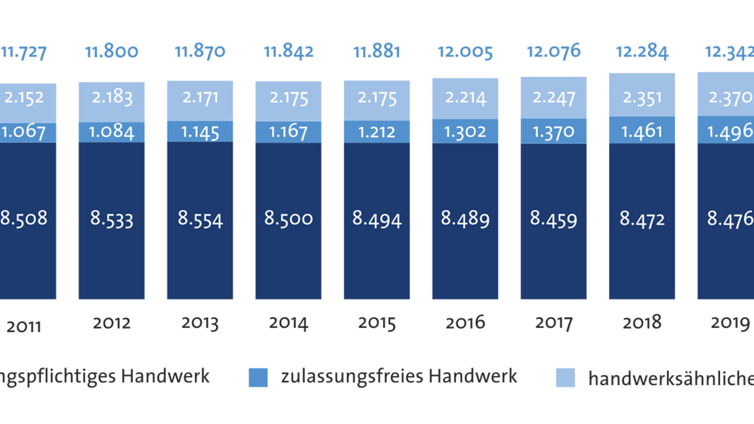 Betriebsstatistik 2021